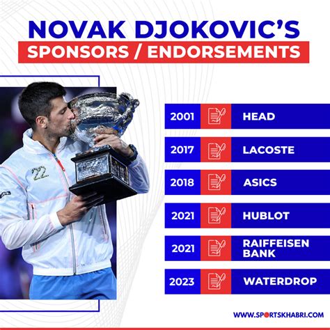 novak djokovic sponsors